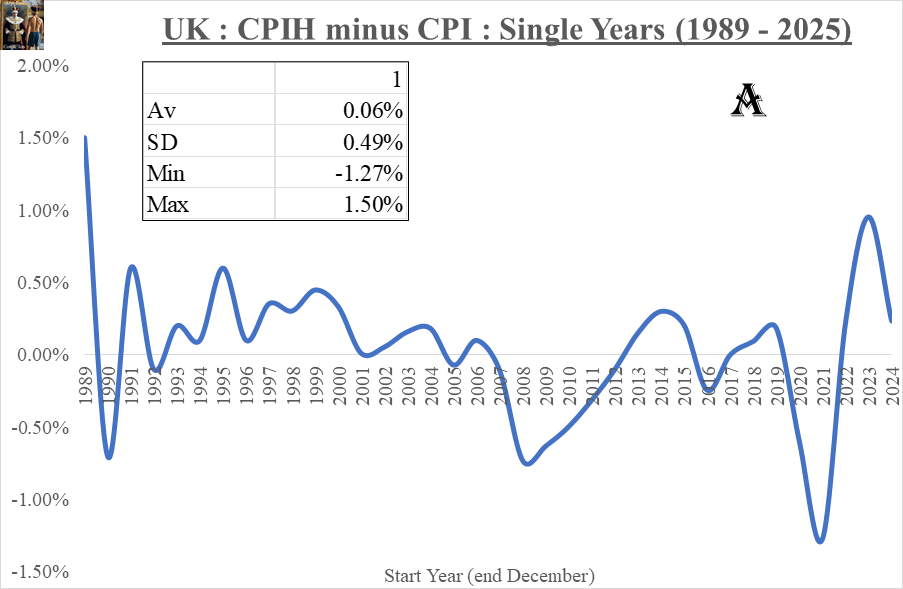 CPIHminusCPI_Annual_End2025_02Feb2026