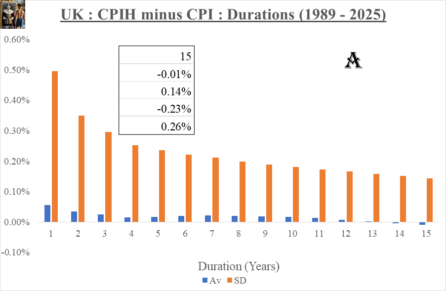 CPIHminusCPI_Durations_End2025_02Feb2026