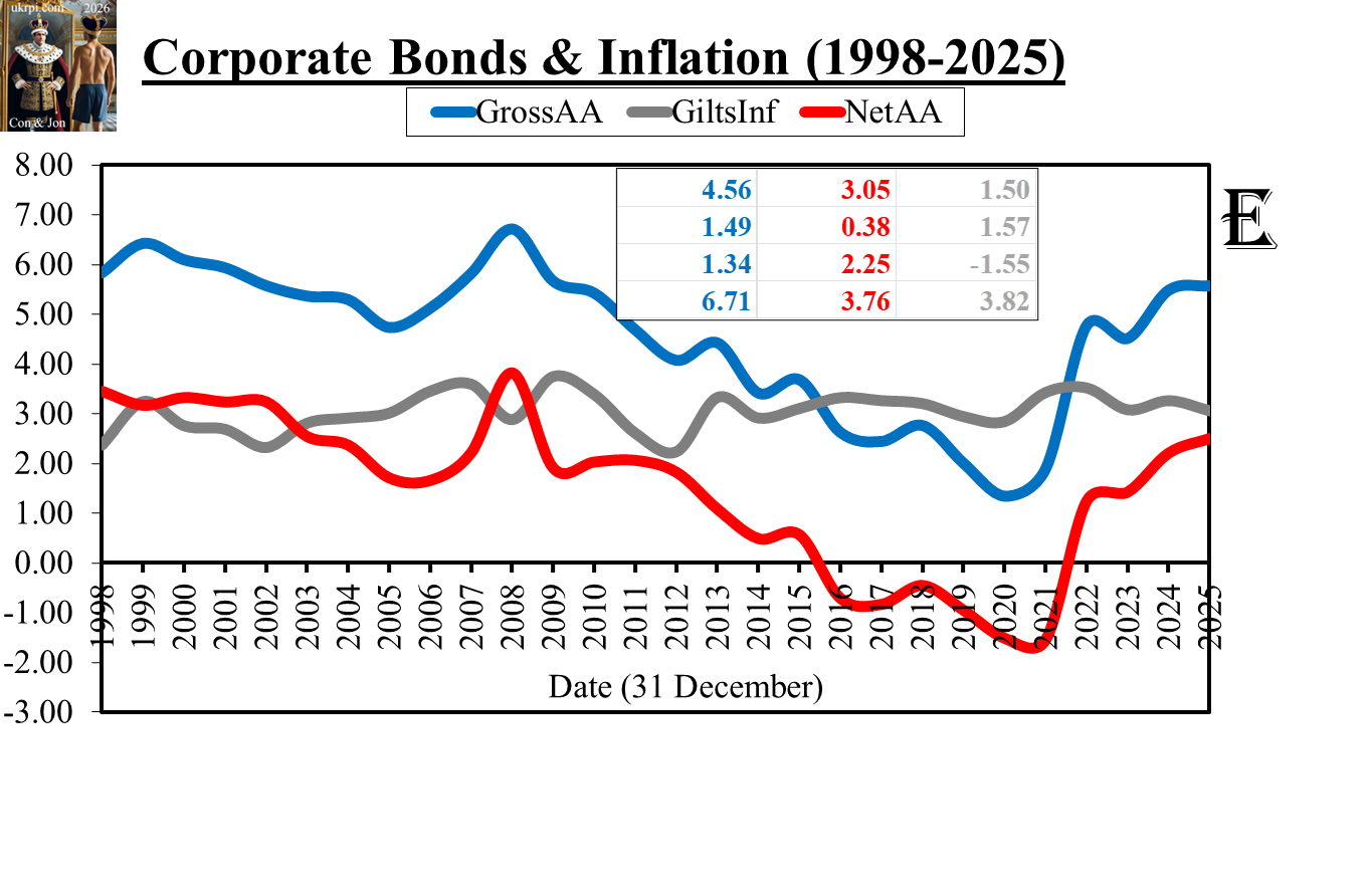 Chart_CorpBondsAA_03Feb2026