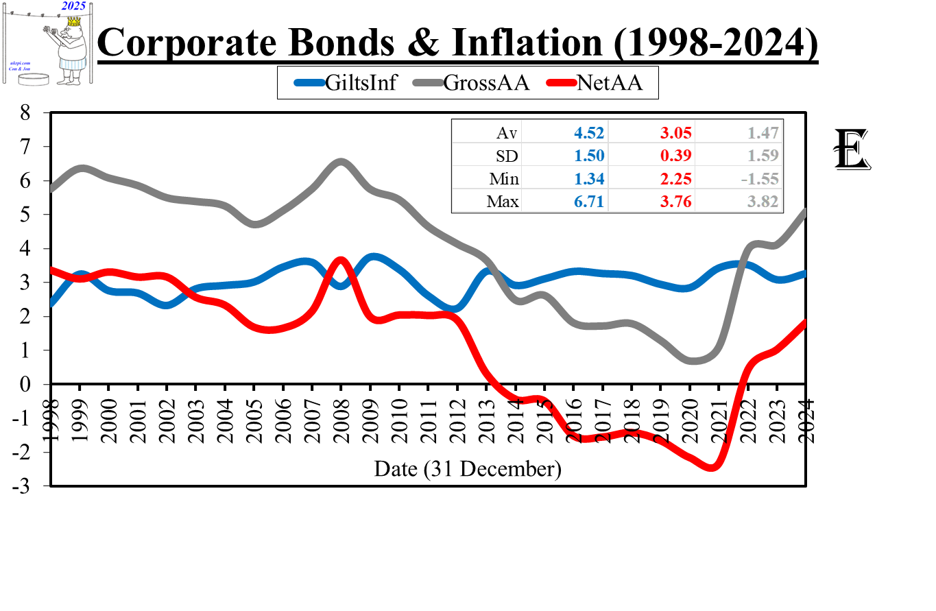 CorporateBondsChart_2025_updated