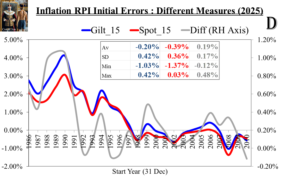 ErrorExpInf_GiltSpot_03Feb2026