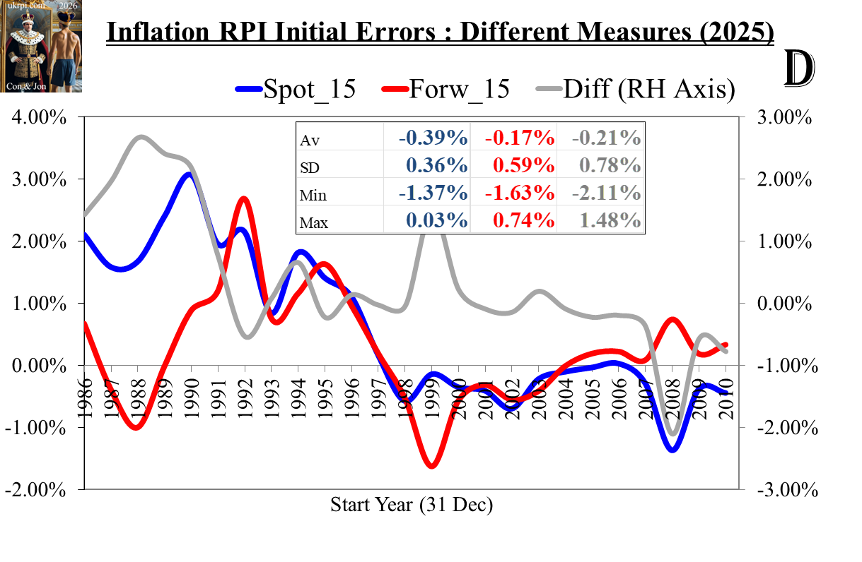 ErrorExpInf_SpotForw_03Feb2026