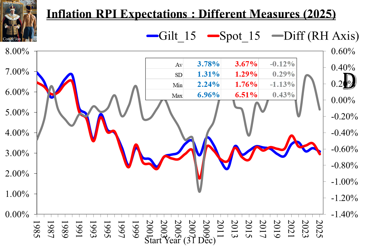ExpectInf_GiltSpot_03Feb2026