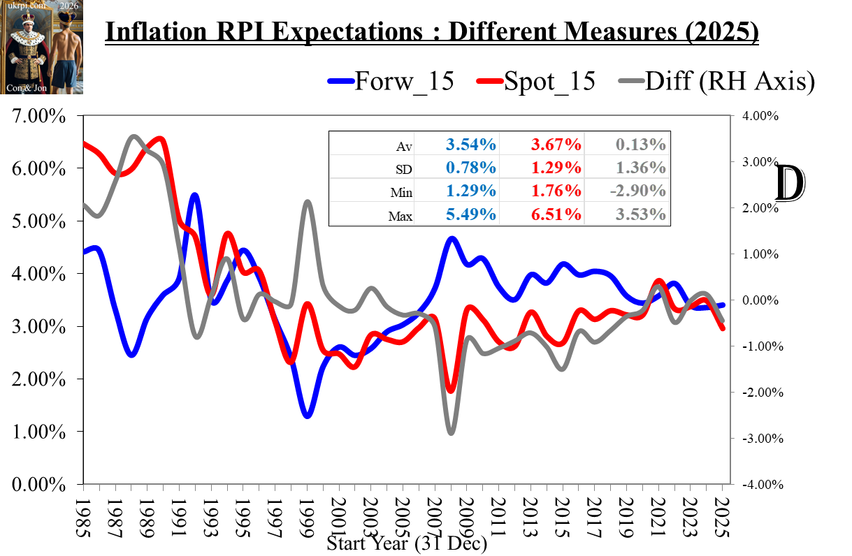 ExpectInf_SpotForw_03Feb2026