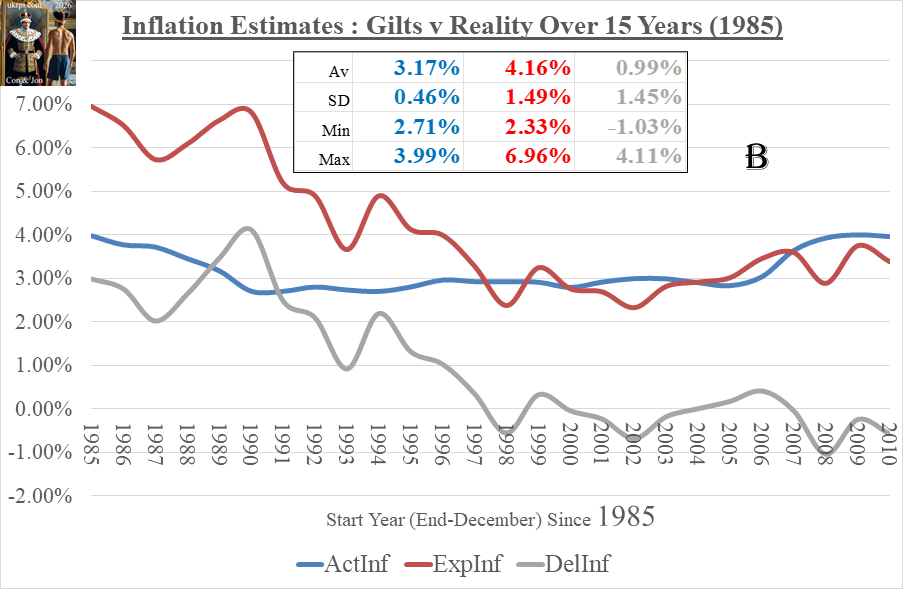 Gilts_v_Reality_15_1985_03Feb2026