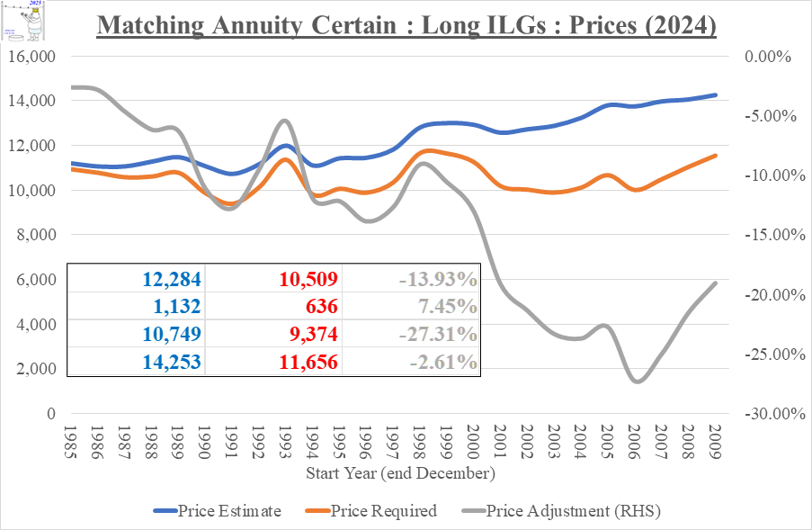 MatchingAnnuityILG_Prices_2024