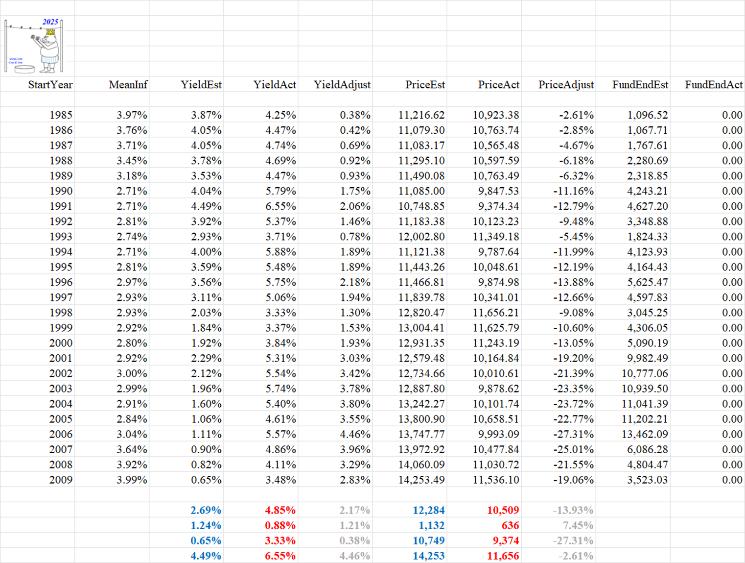 MatchingAnnuityILG_Table_2024