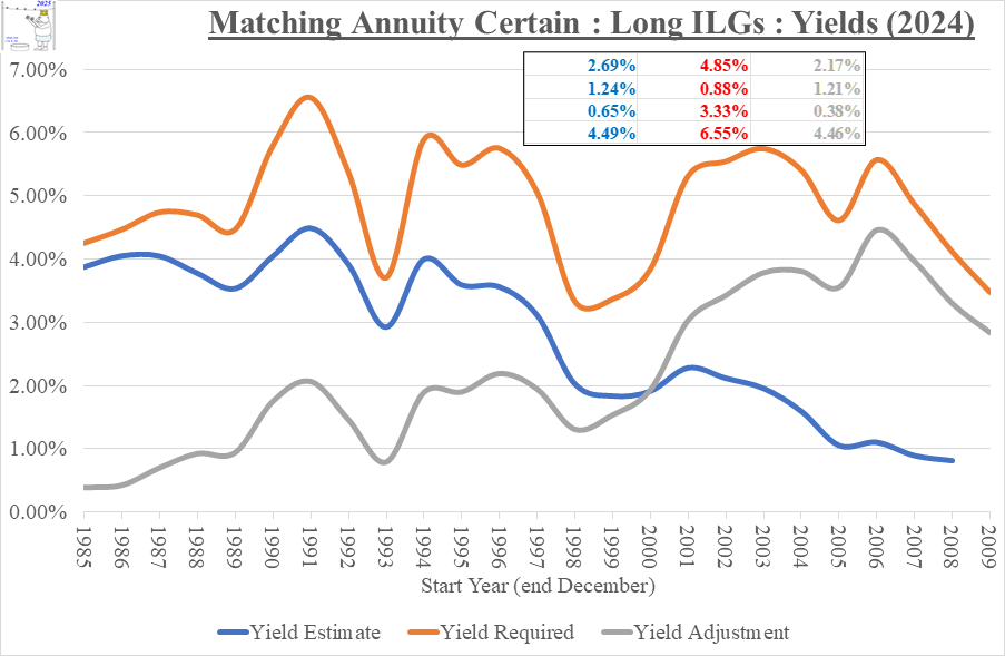 MatchingAnnuityILG_Yields_2024