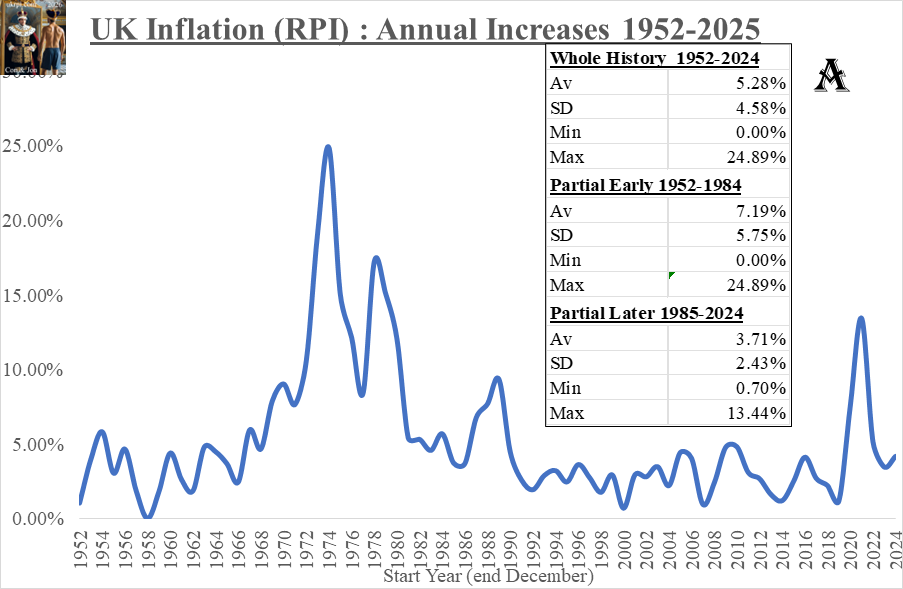 RPI_Annual_End2025_02Feb2026