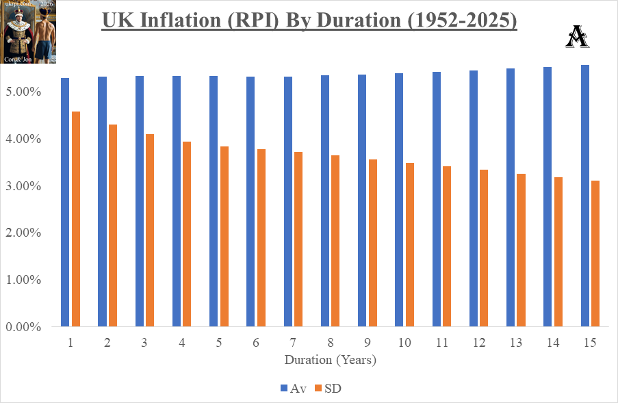 RPI_Durations_End2025_02Feb2026