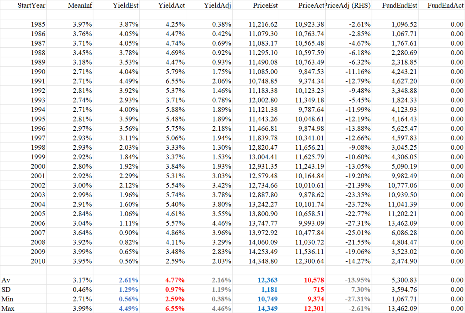 WhatWorkedILG_FullTable_01Feb2026
