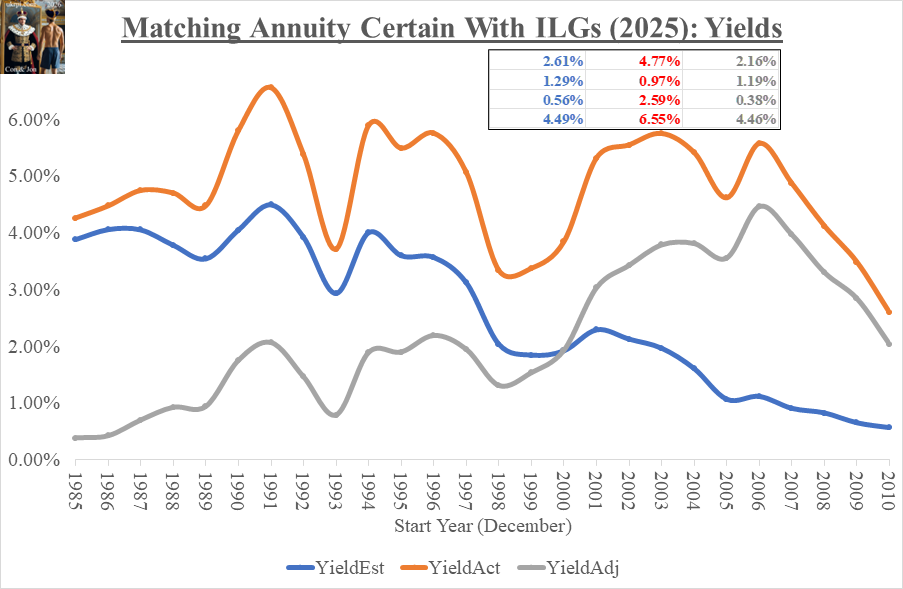 WhatWorkedILG_Yields_31Jan2026