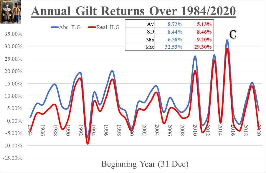 annual_ilg_abs_and_real_02Feb2026