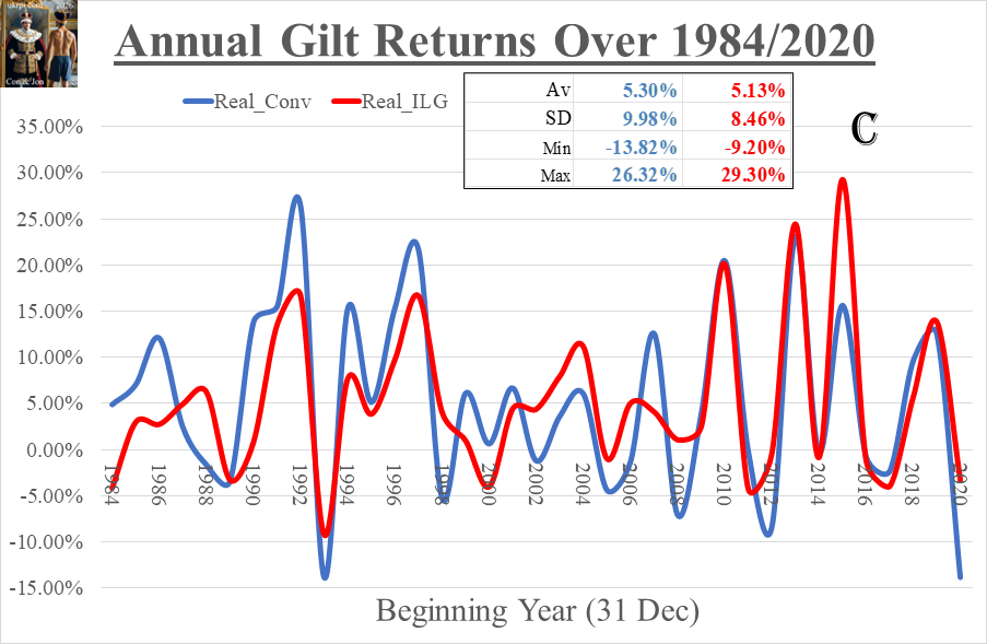 annual_real_conv_and_ilg_02Feb2026