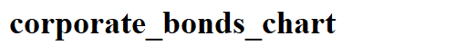 corporate_bonds_chart