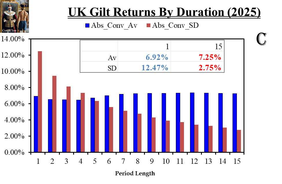 duration_abs_conv_02Feb2026