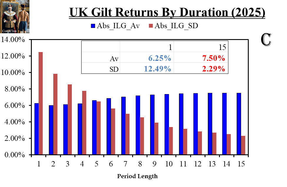 duration_abs_ilg_02Feb2026