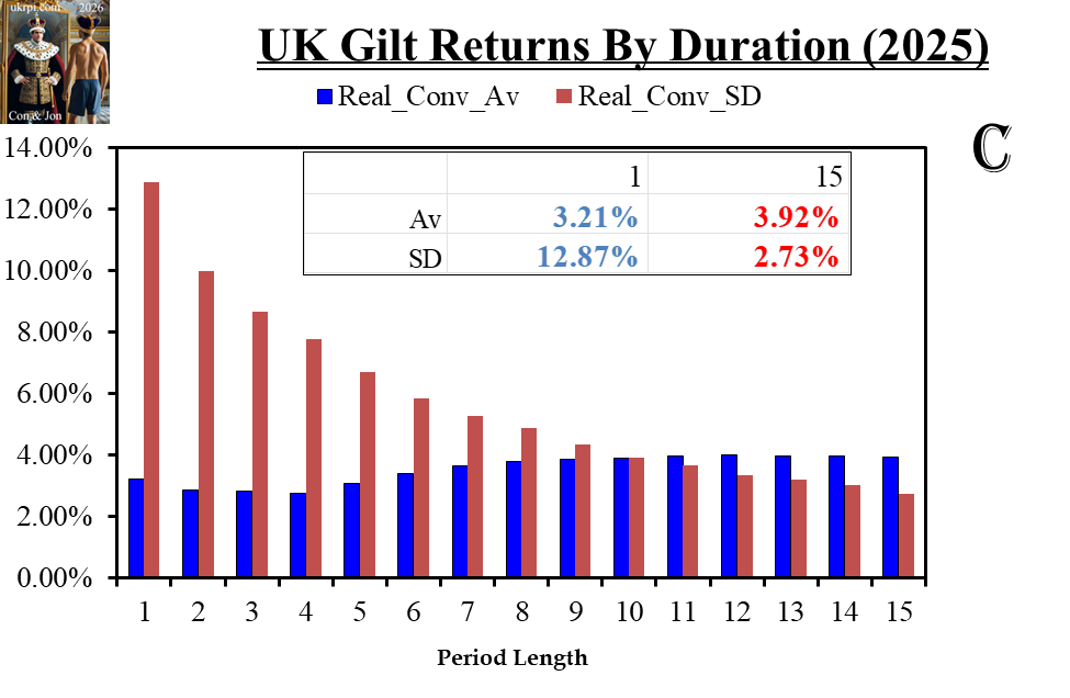 duration_real_conv_02Feb2026