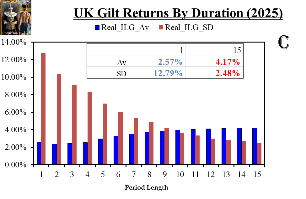 duration_real_ilg_02Feb2026