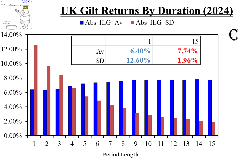 durations_ilg_abs_2024