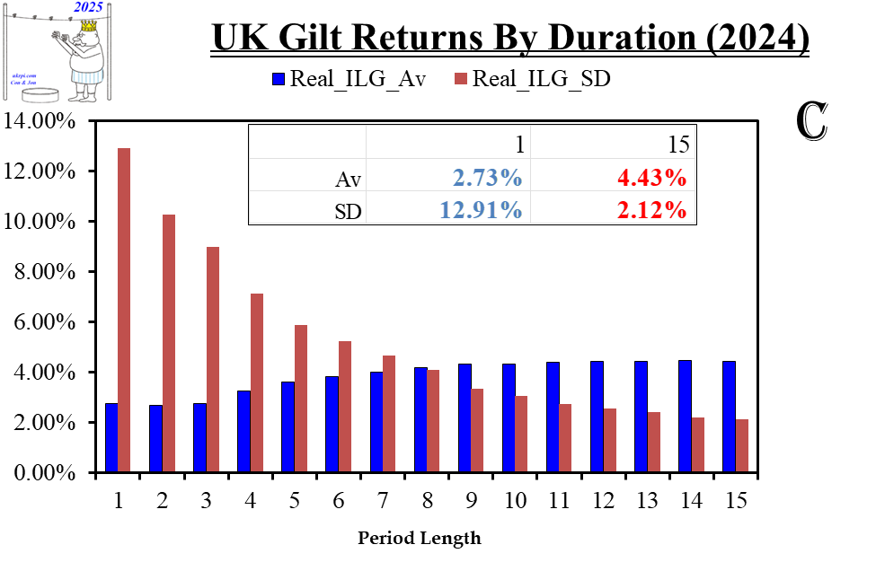 durations_ilg_real_2024
