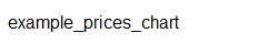 example_prices_chart
