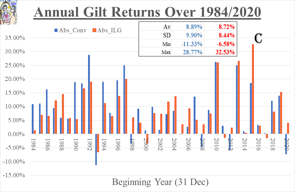 giltreturns_1984to2020_abs
