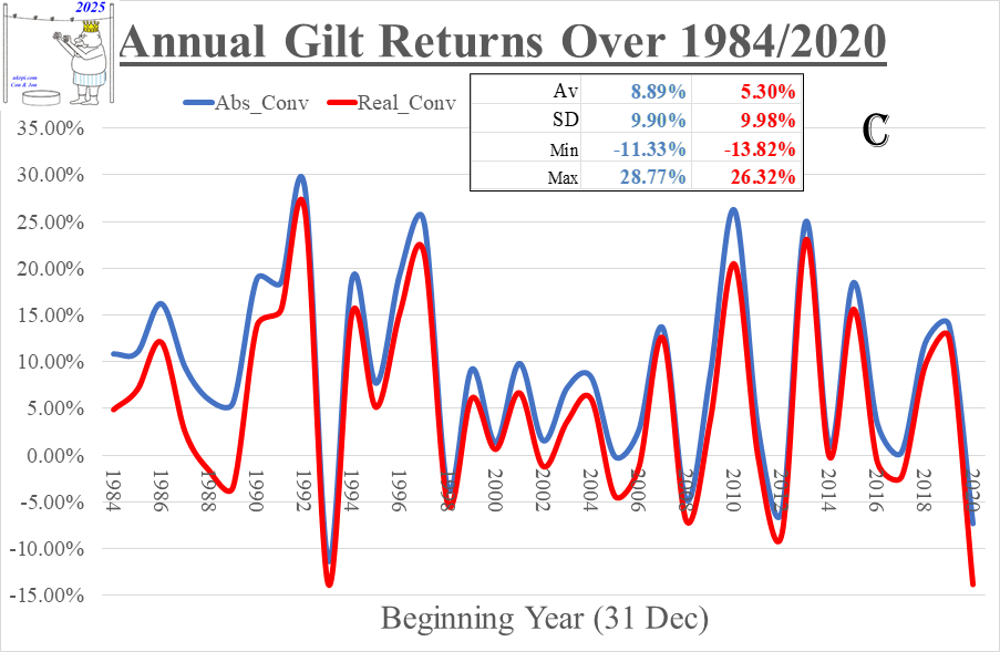 giltreturns_1984to2020_conv_2024