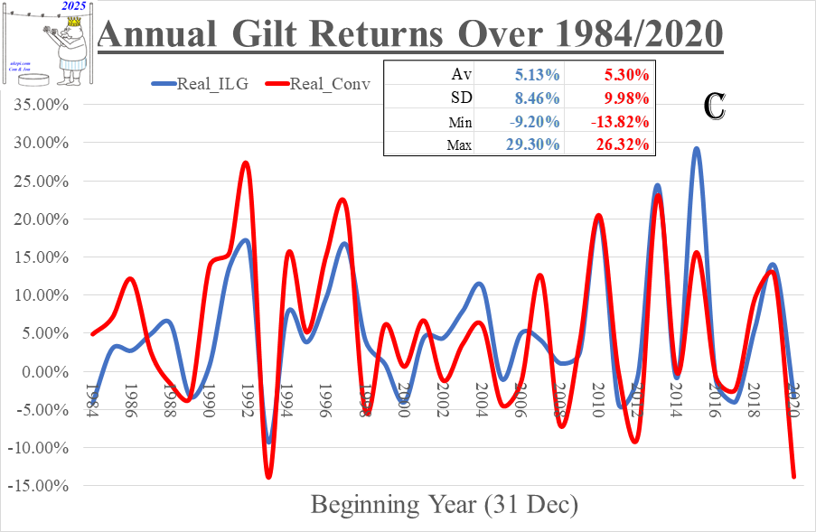 giltreturns_1984to2020_real_2024