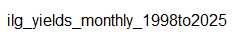 ilg_yields_monthly_1998to2025