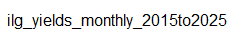 ilg_yields_monthly_2015to2025